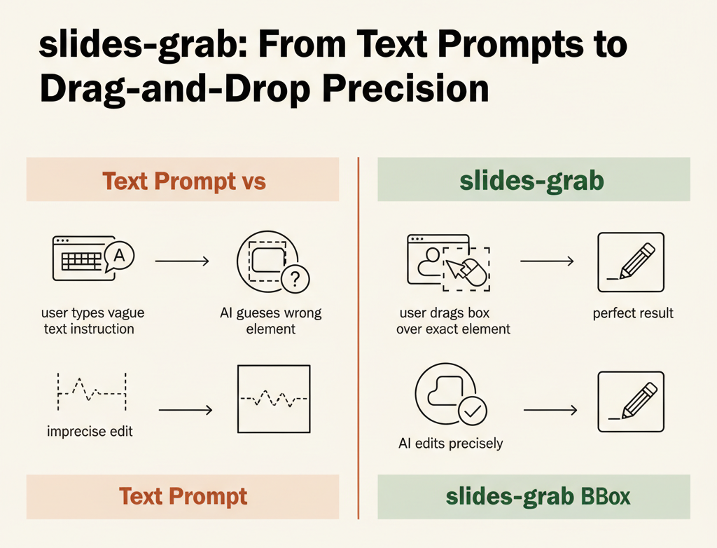 slides-grab: AI로 슬라이드 기획·디자인·편집·내보내기까지