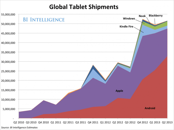 globaltabletshipments