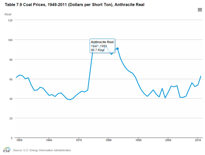hard-coking-coal-real-price