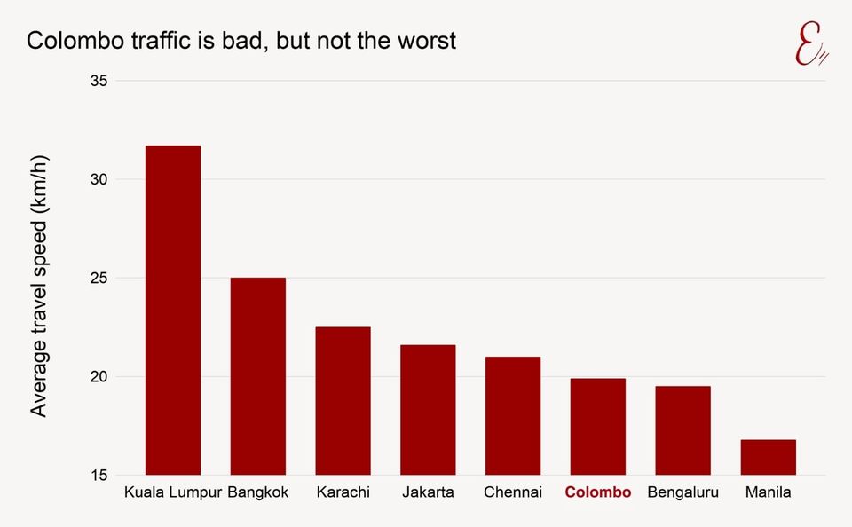 Colombo traffic is bad, but not the worst