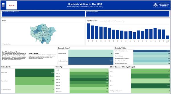 Rising Murder and Manslaughter Rates in London