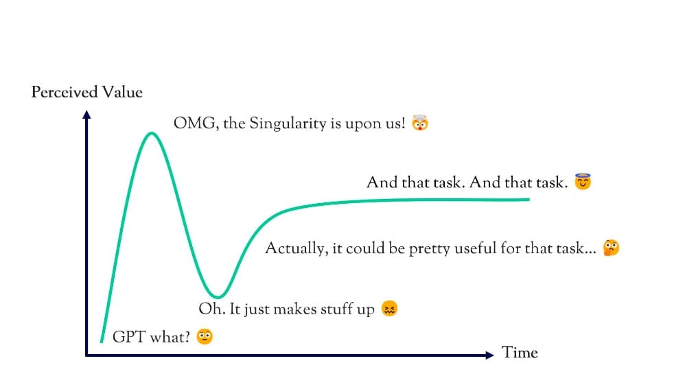 Fra AI FOMO til AI Fatigue