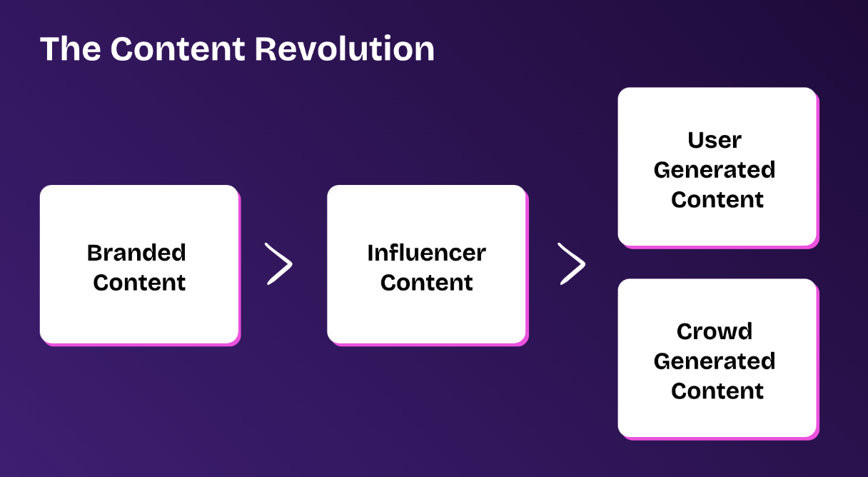 Content revolutionen peaker med ny platform