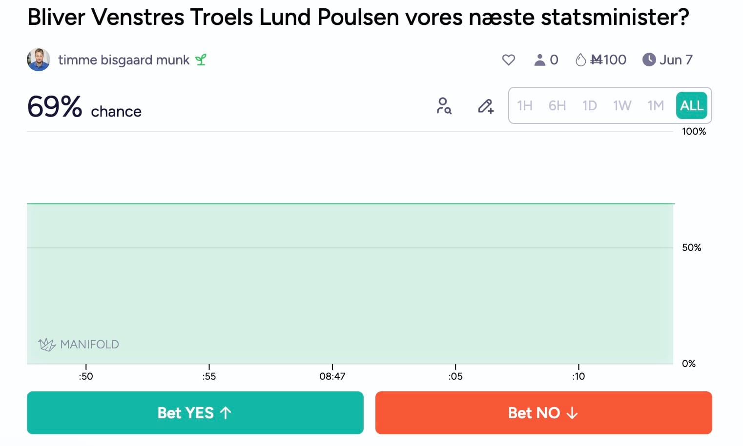 Tør du vædde på, at Troels Lund Poulsen bliver Danmarks næste statsminister?