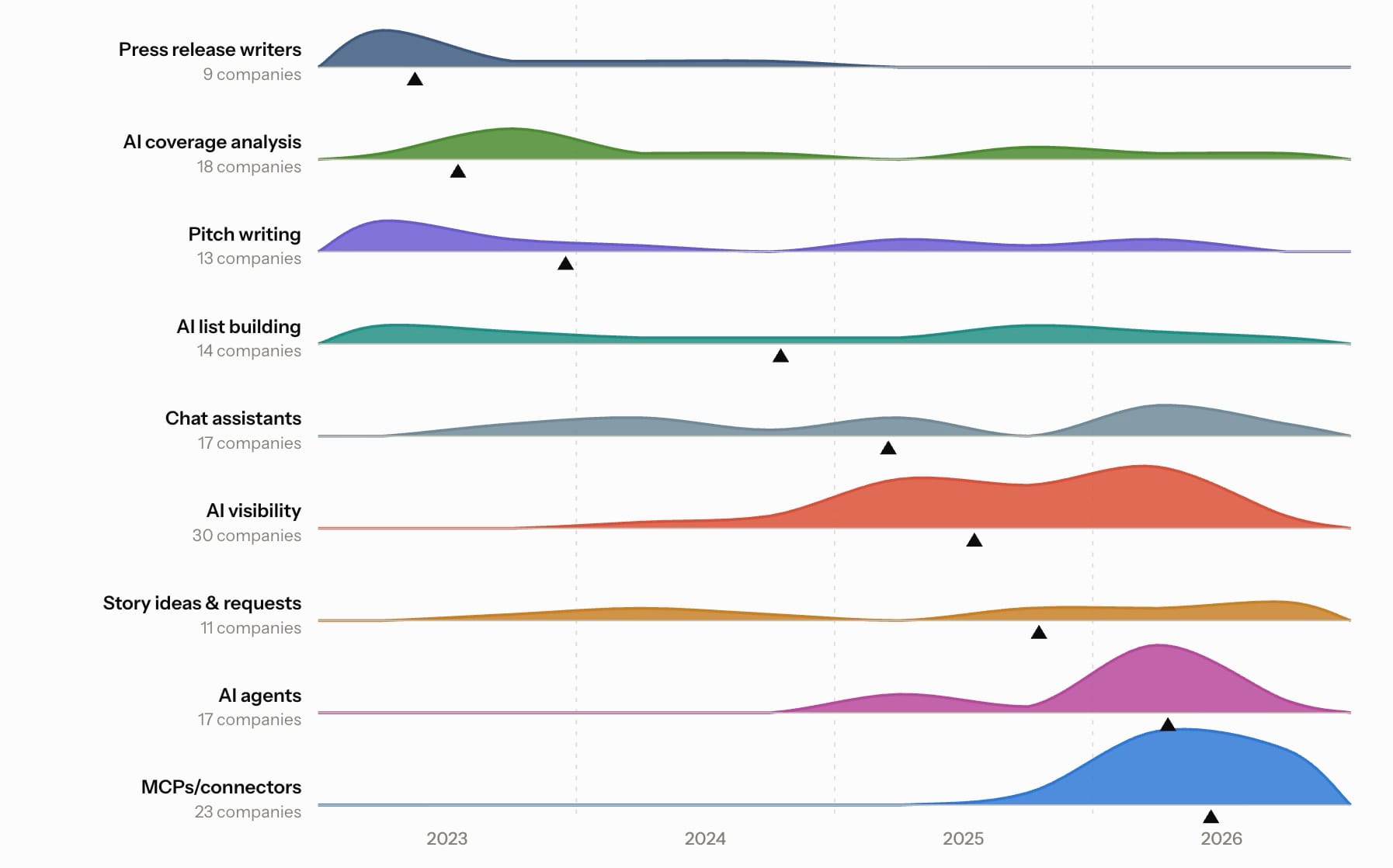 Nye AI-værktøjer viser, hvor PR-faget er på vej hen