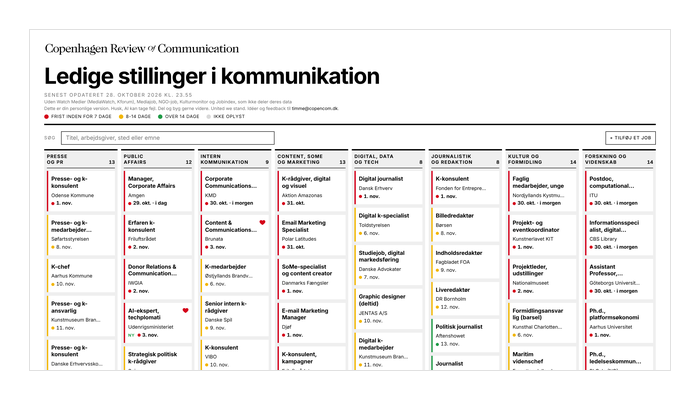 Når jobbet ikke banker på, så byg et dashboard
