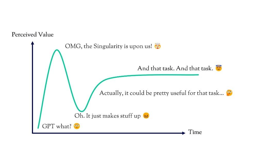 Fra AI FOMO til AI Fatigue post image