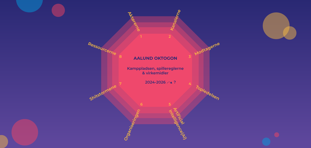 OKTOGON: Din strategiske guide til fremtidens PR-landskab post image