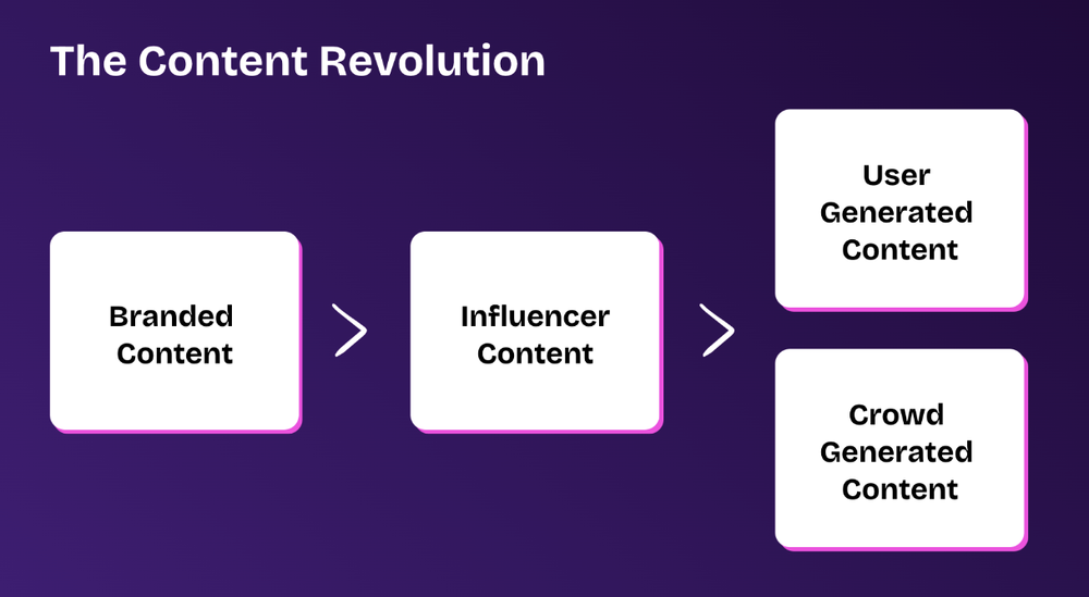 Content revolutionen peaker med ny platform post image