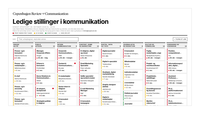 Når jobbet ikke banker på, så byg et dashboard post image