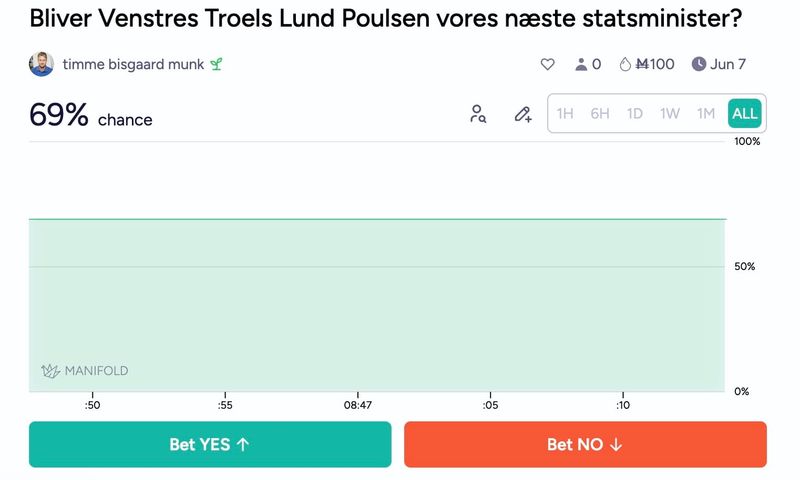 Tør du vædde på, at Troels Lund Poulsen bliver Danmarks næste statsminister? post image