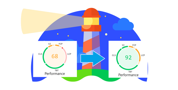 Optimising Image Delivery on the Web