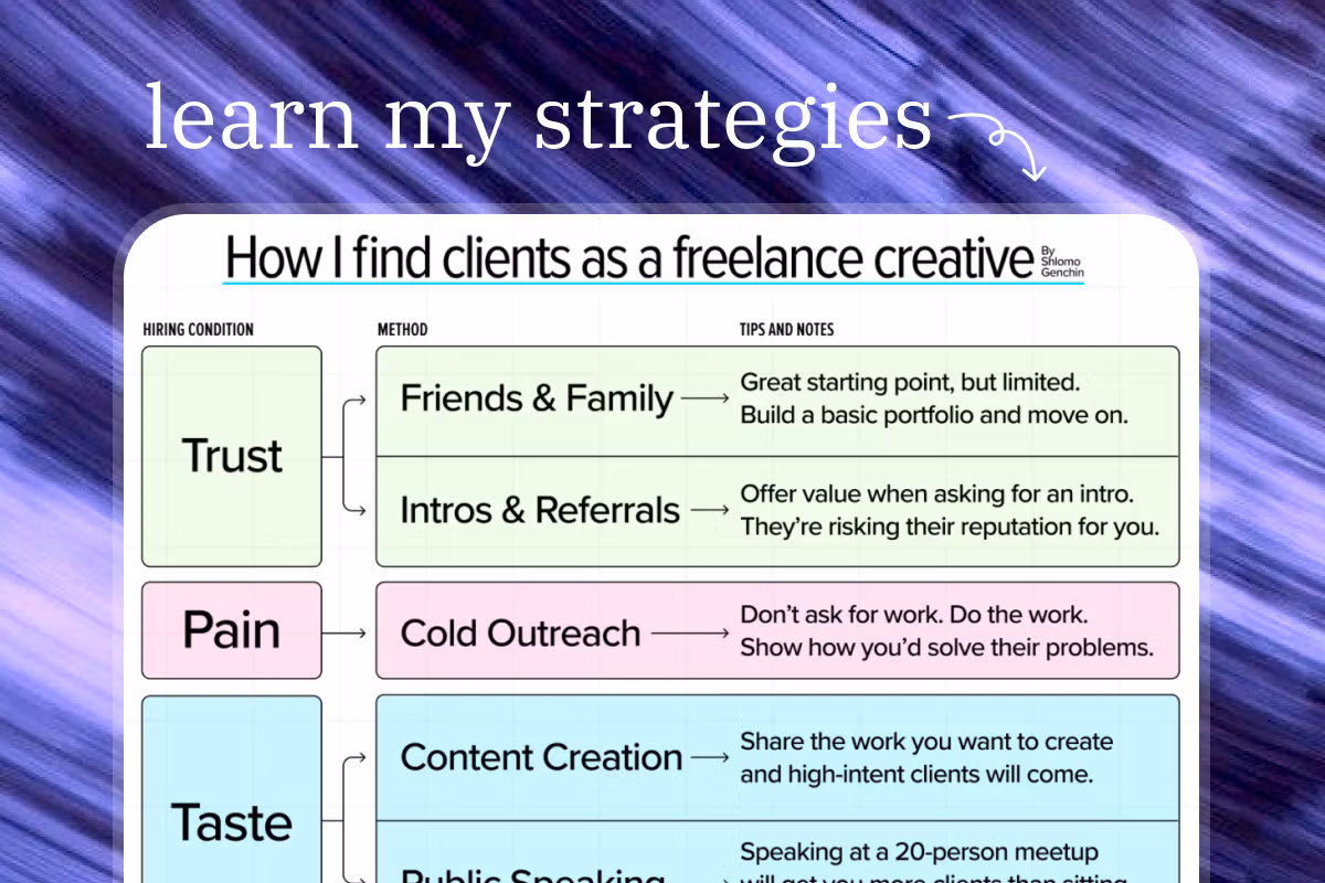 How I get clients as a freelance creative Feature Image