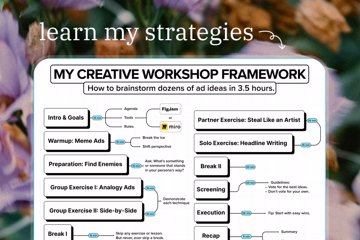 How I run my creative workshops, step-by-step Feature Image