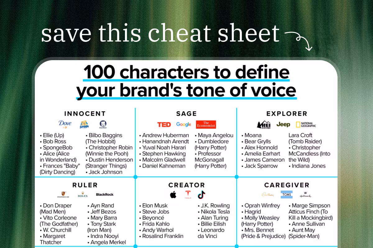 How to define your brand voice using the 100 Characters exercise Feature Image