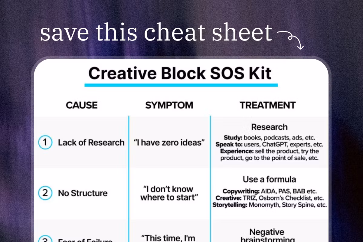 How to use my Creative Block SOS kit to get unstuck Feature Image