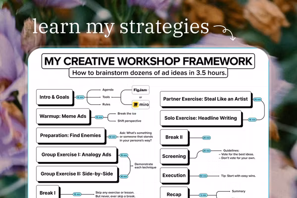 How I run my creative workshops, step-by-step  Feature Image