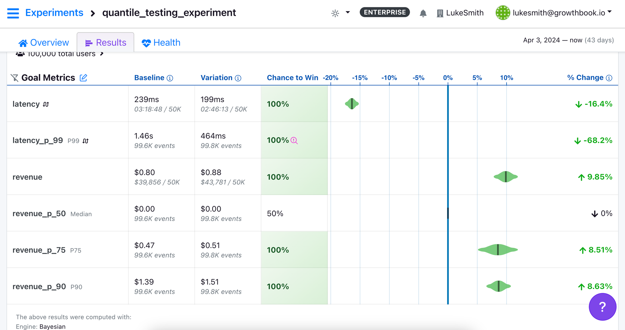 Screenshot example of quantile metric results in GrowthBook