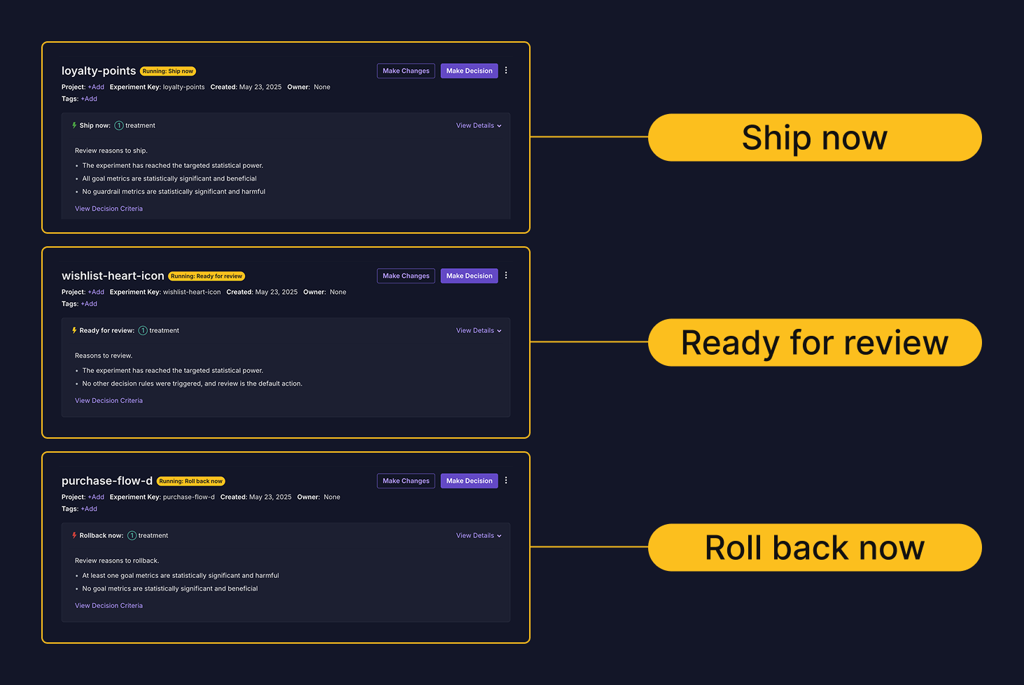 Examples of EDF Status