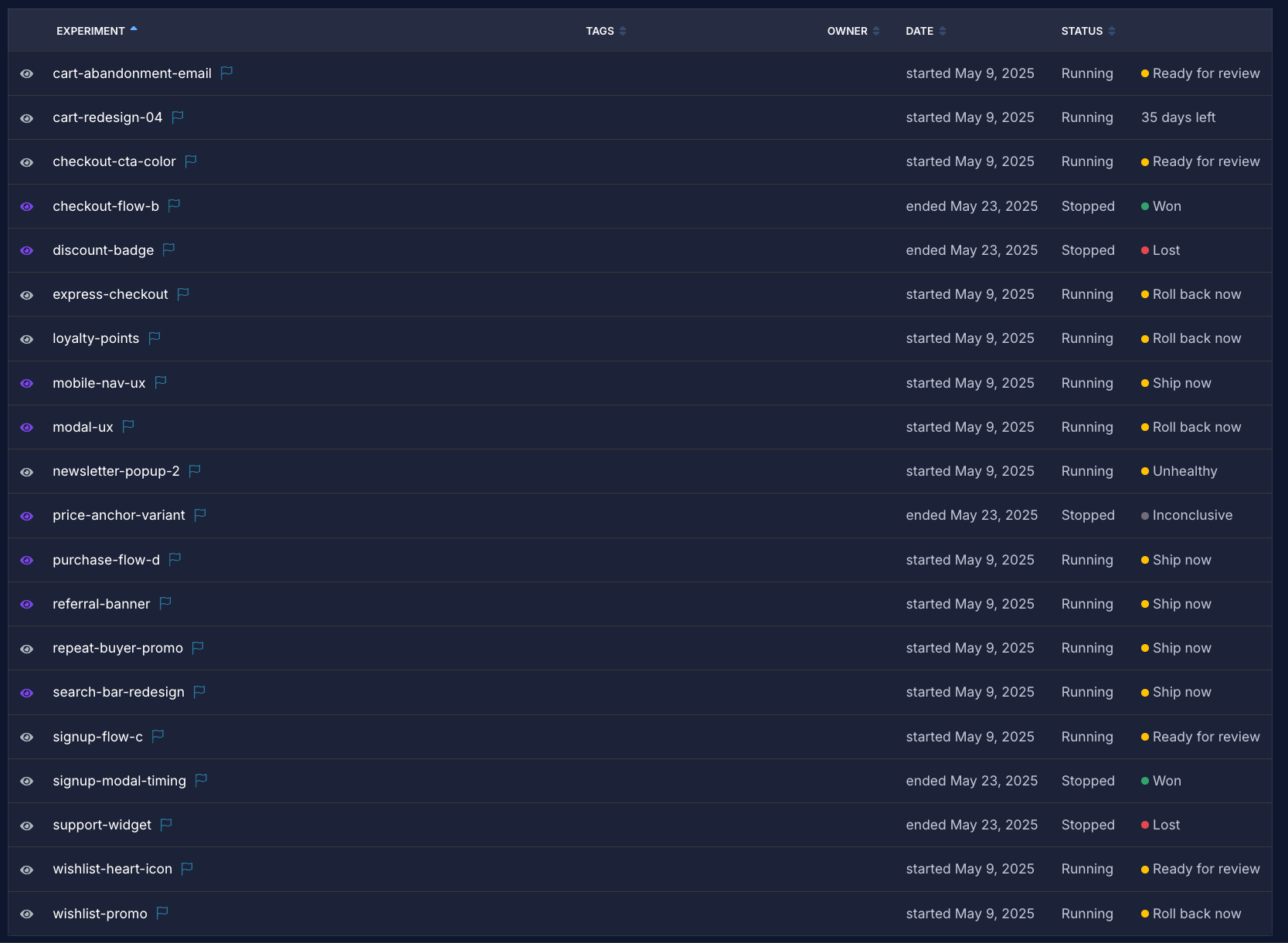 Experiment Decision Statuses Overview
