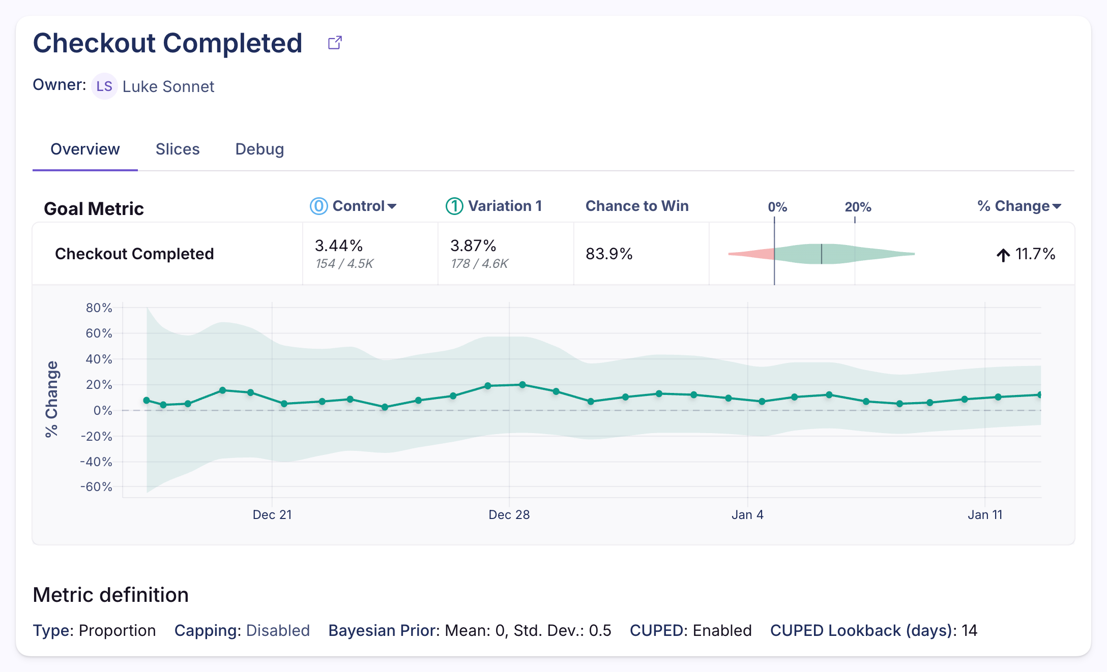 Experiment result metric drilldown showing goal metric timeseries