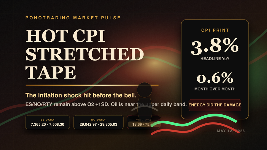 A dramatic market thumbnail showing hot CPI pressure hitting a stretched equity tape.