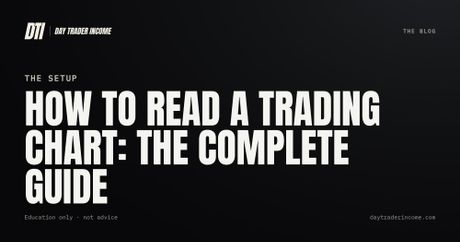 How to Read a Trading Chart: The Complete Guide