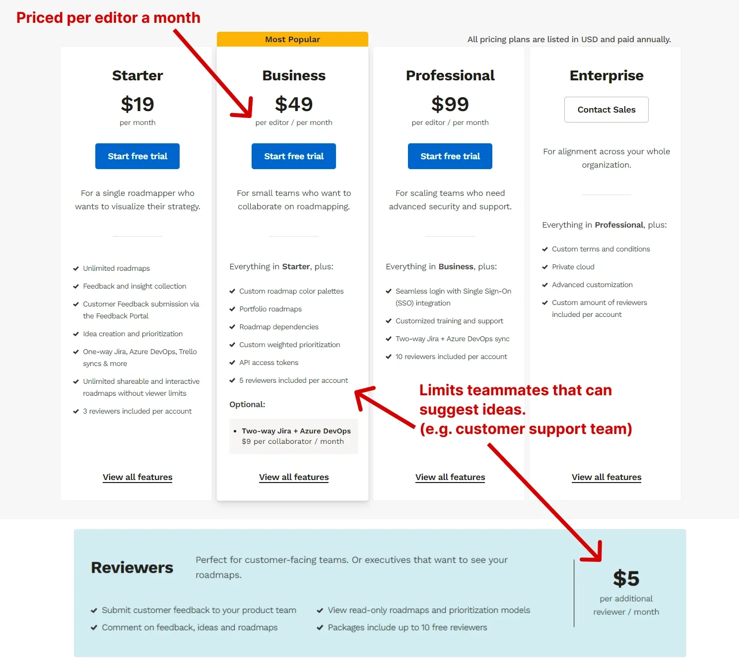 Screenshot of Roadmunk's pricing page.