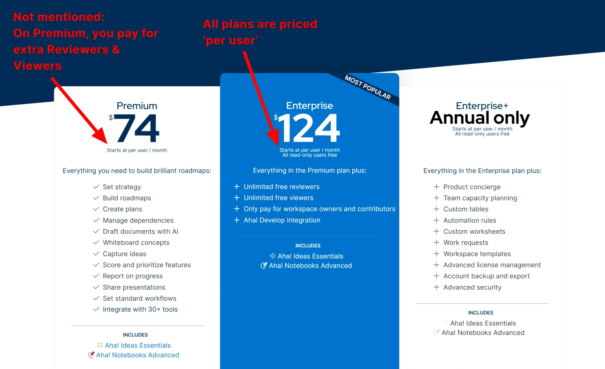 Screenshot of Aha Roadmaps pricing 2024.