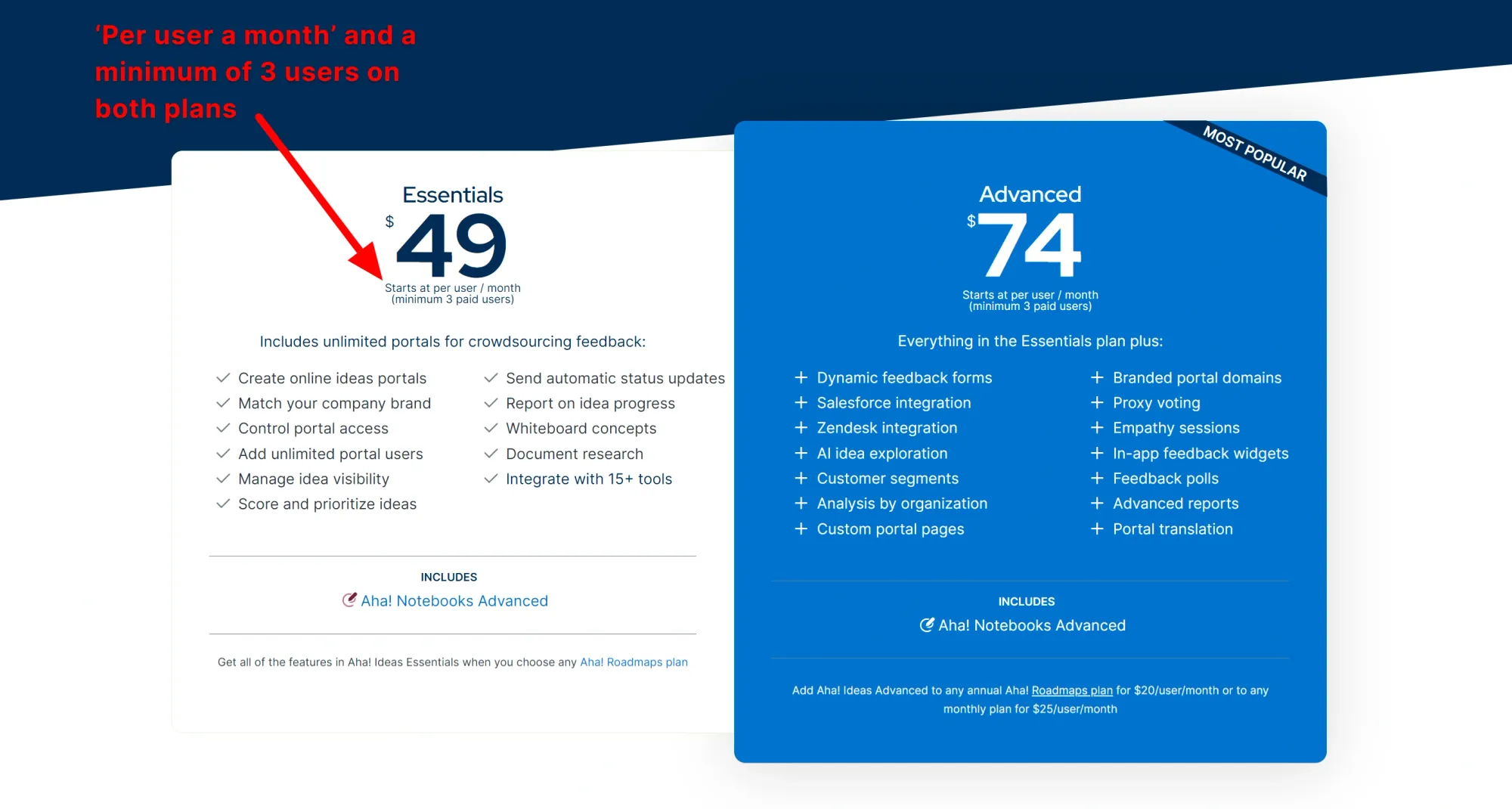 Screenshot of Aha Ideas pricing 2024.