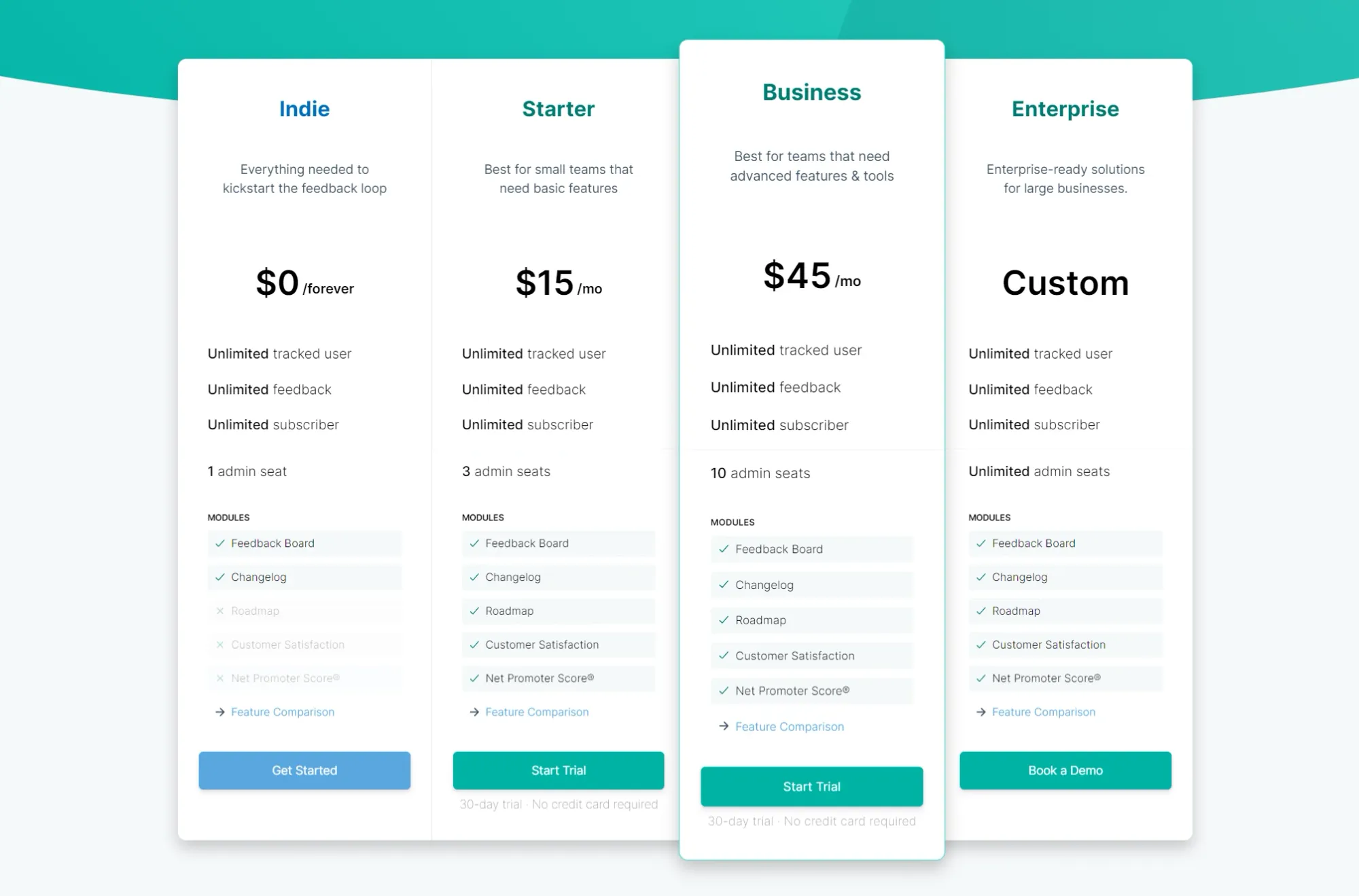 Screenshot of Sleekplan's pricing.