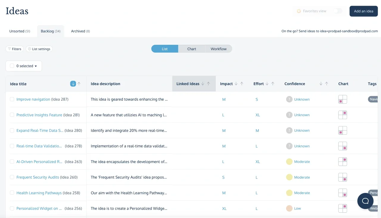 ProdPads dashboard with a list of ideas in the backlog.