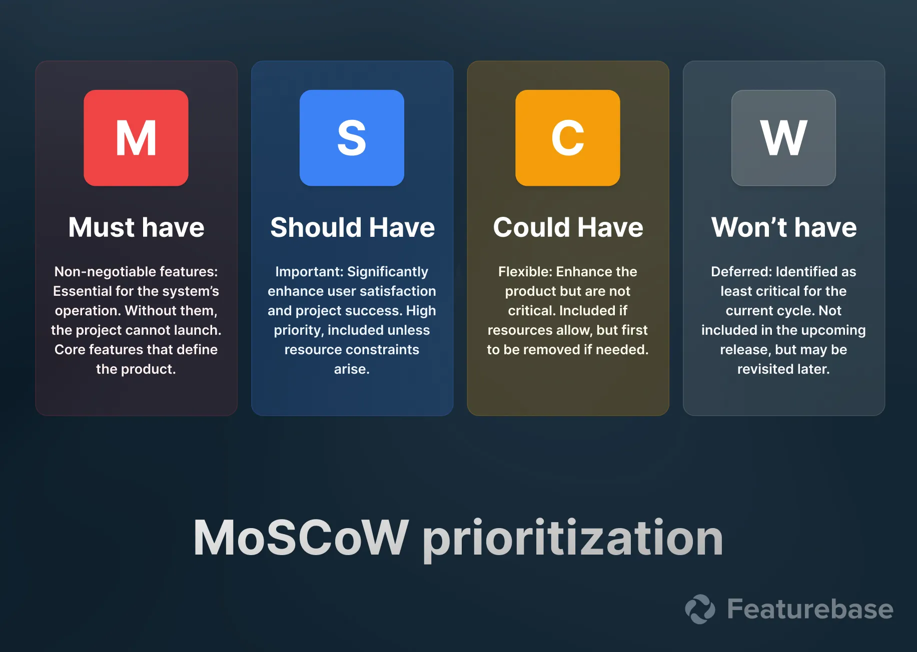Moscow prioritization illustration
