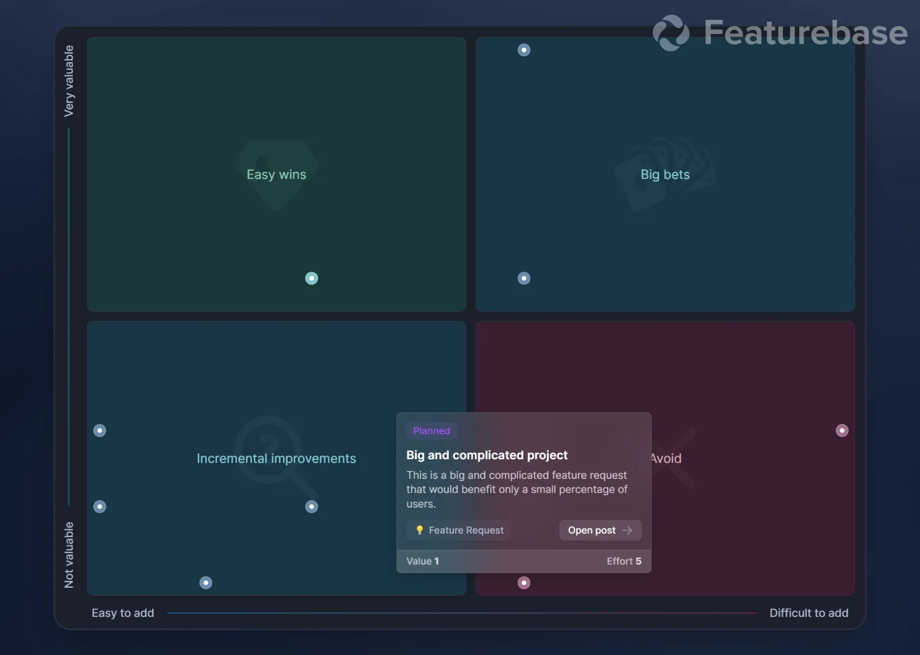 Featurebase value vs effort matrix