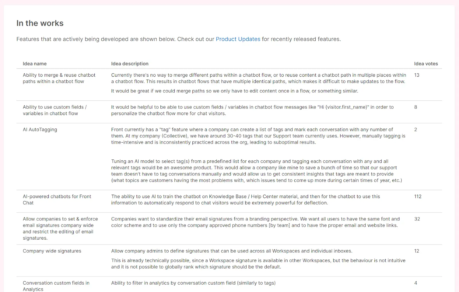 Front's product roadmap.