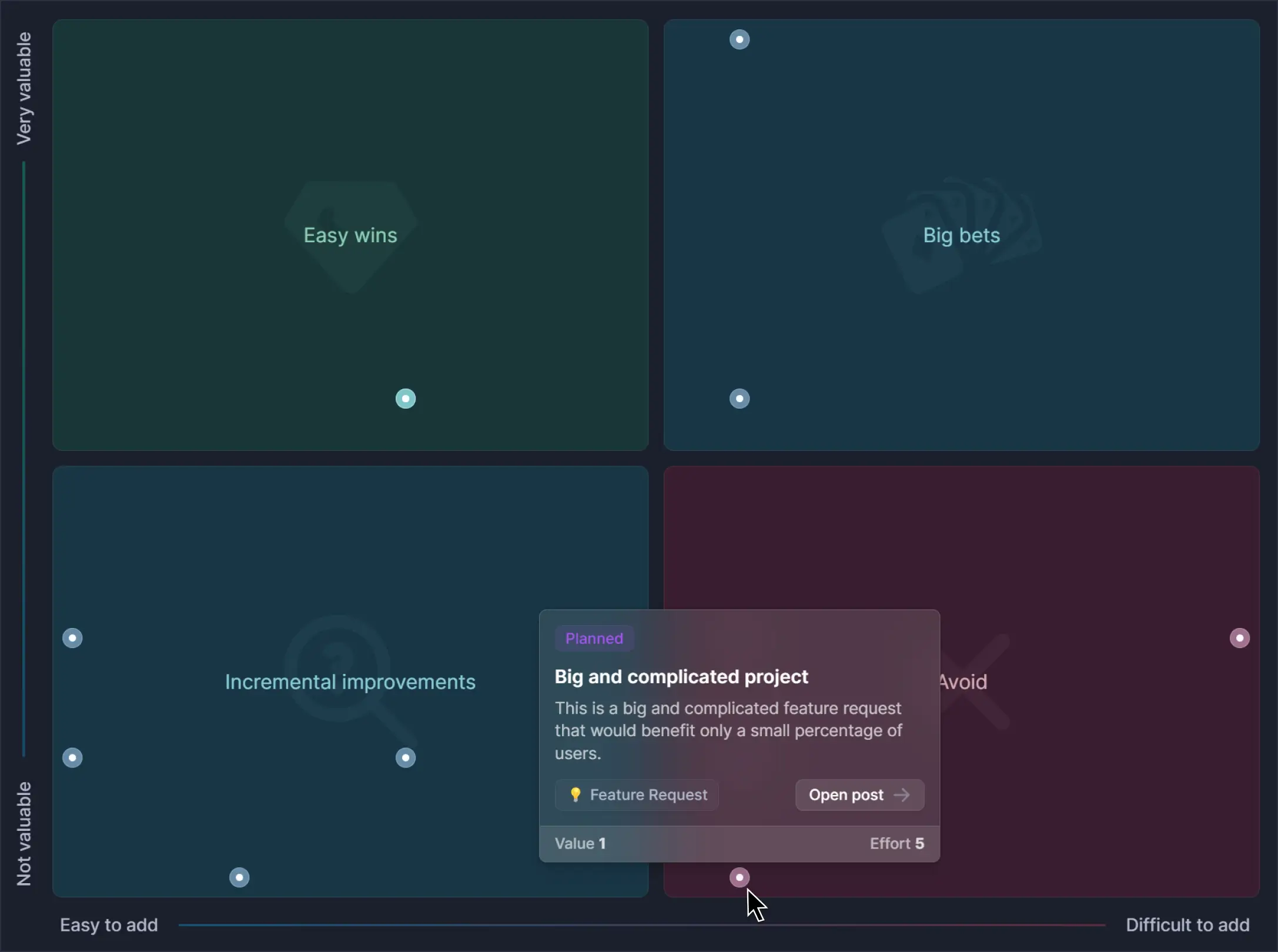 Featurebase's value/effort prioritization matrix.