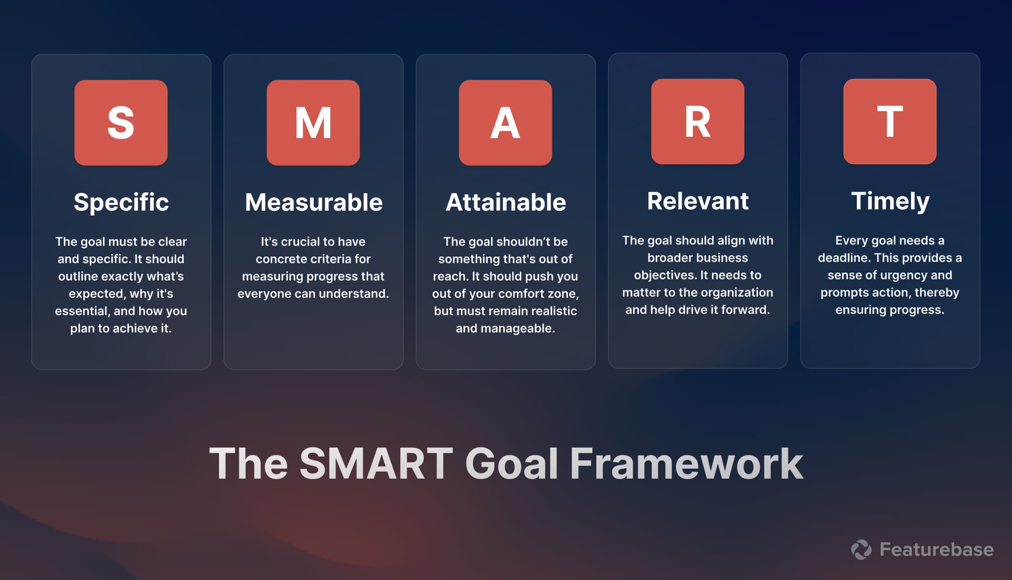 The SMART goal framework inforgraphic.