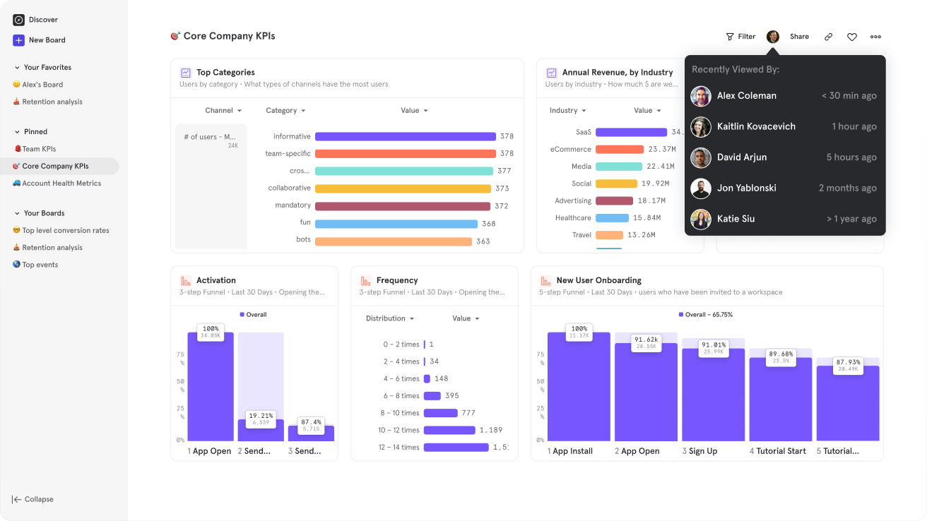 Example of data analysis with Mixpanel