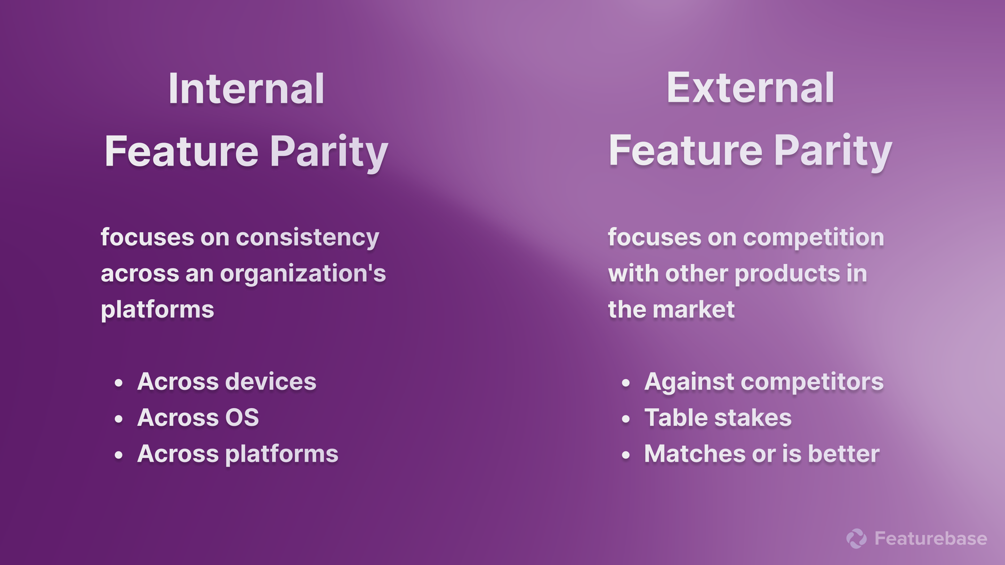 Comparison between internal and external feature parity.