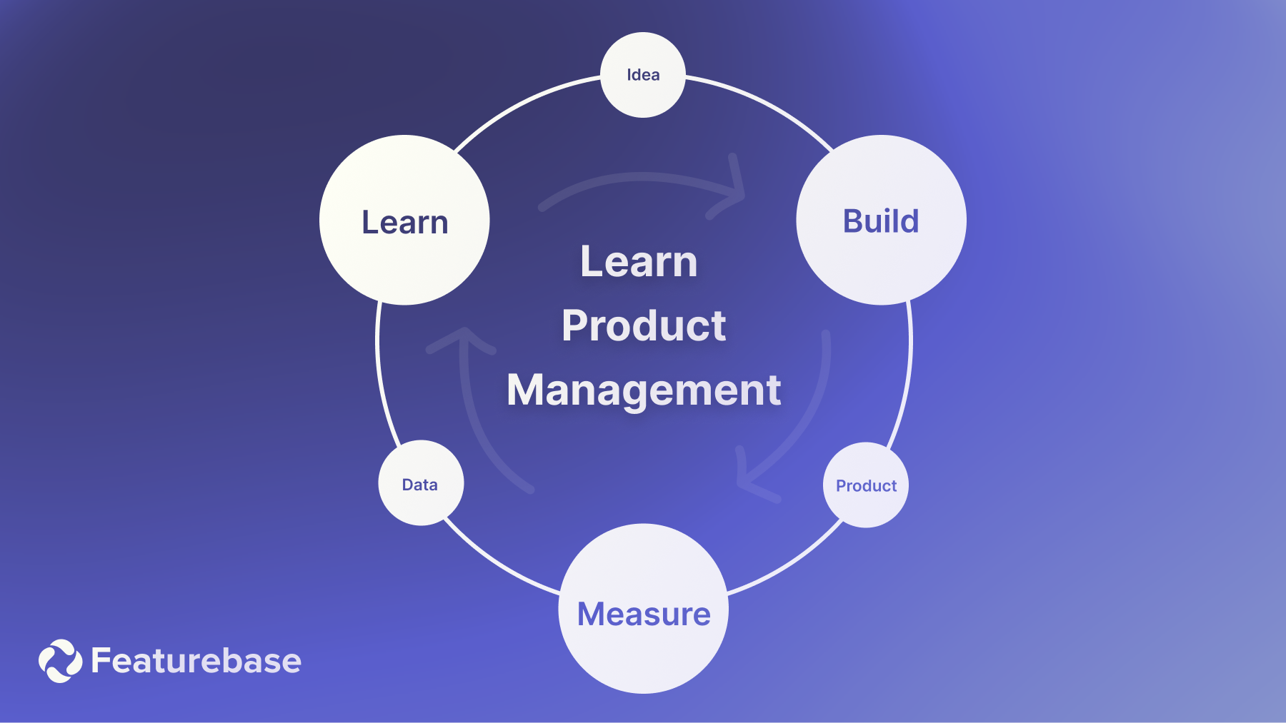 lean product delivery.