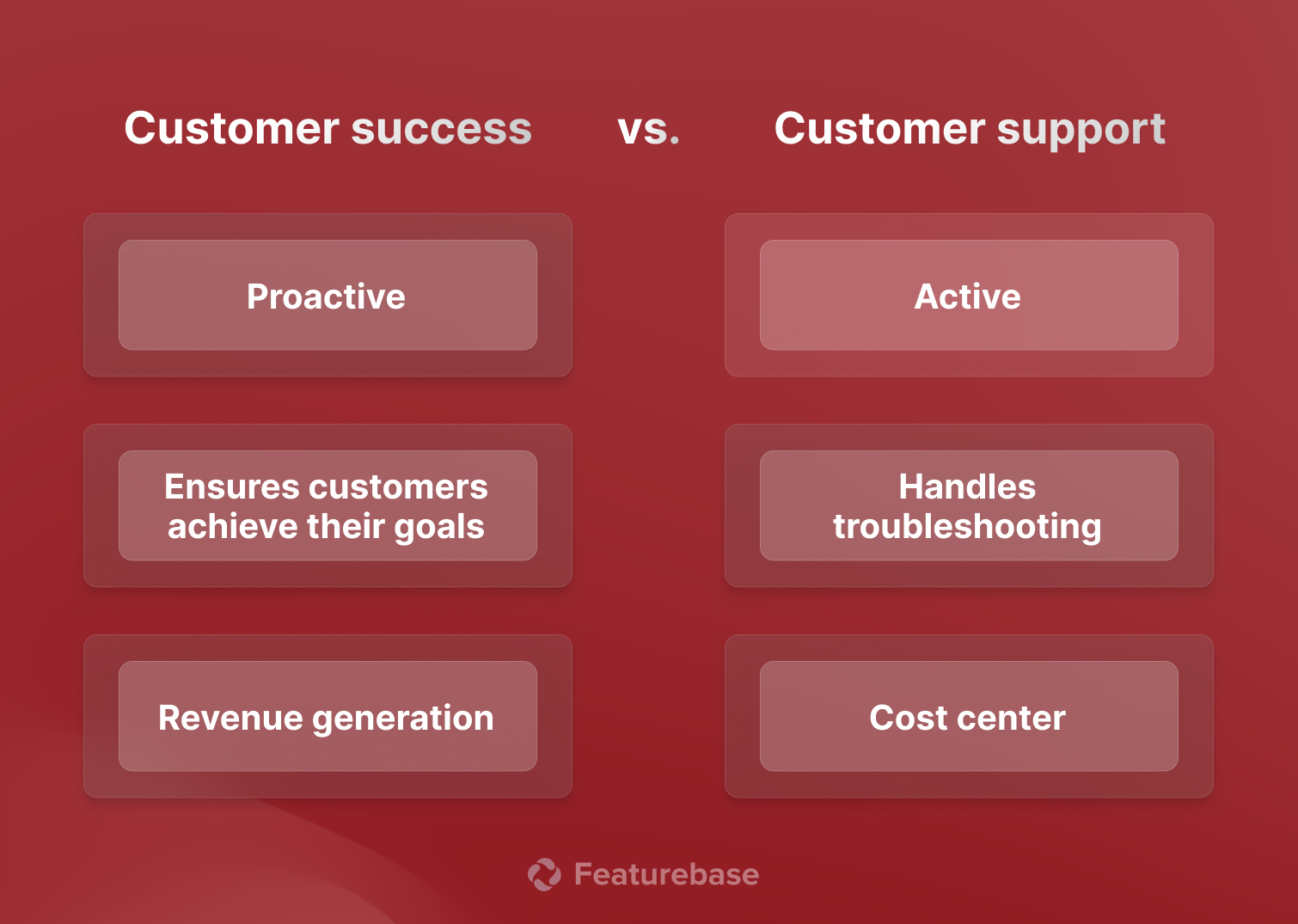 Customer success vs customer service