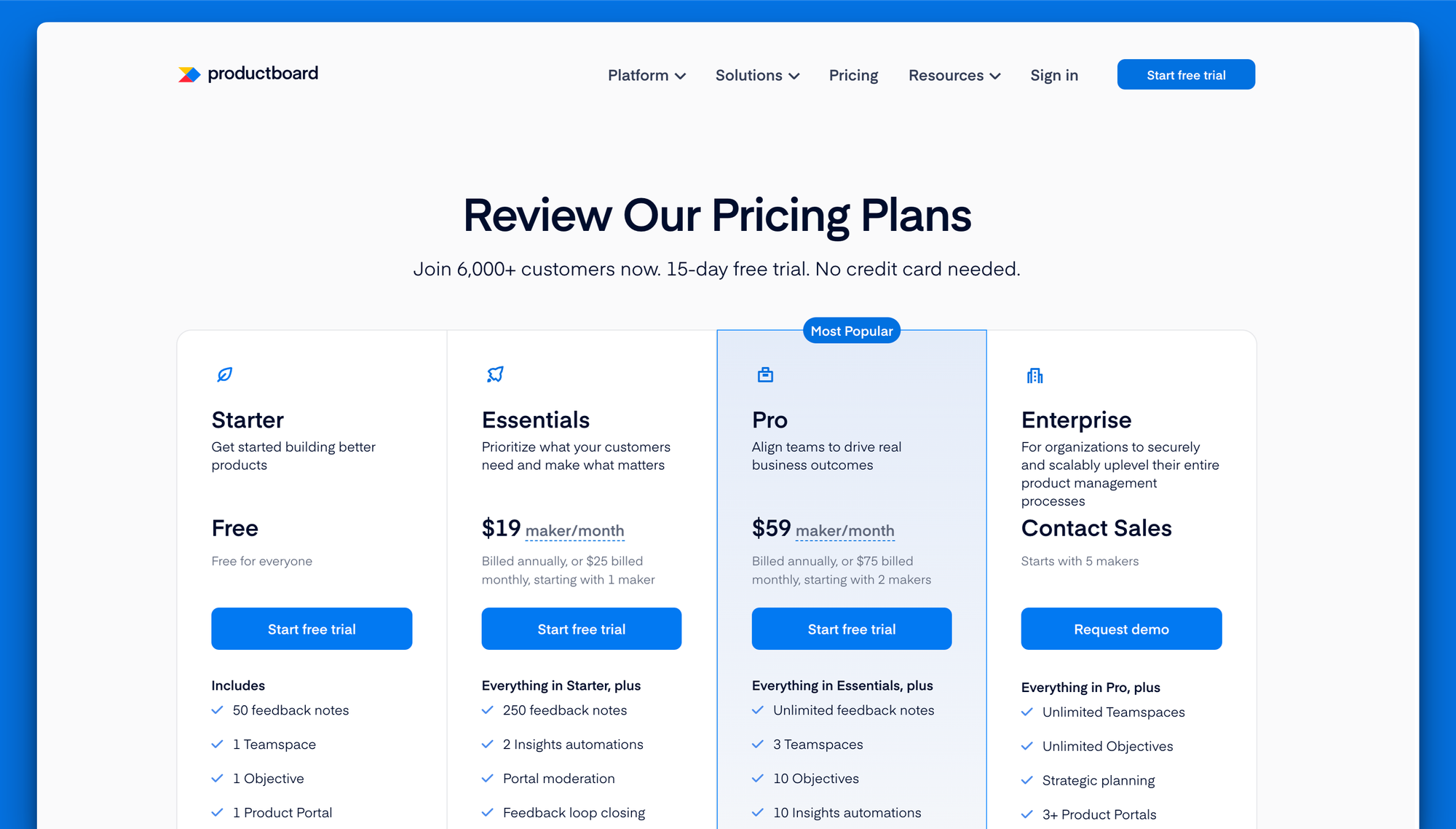 Productboard pricing page chart.