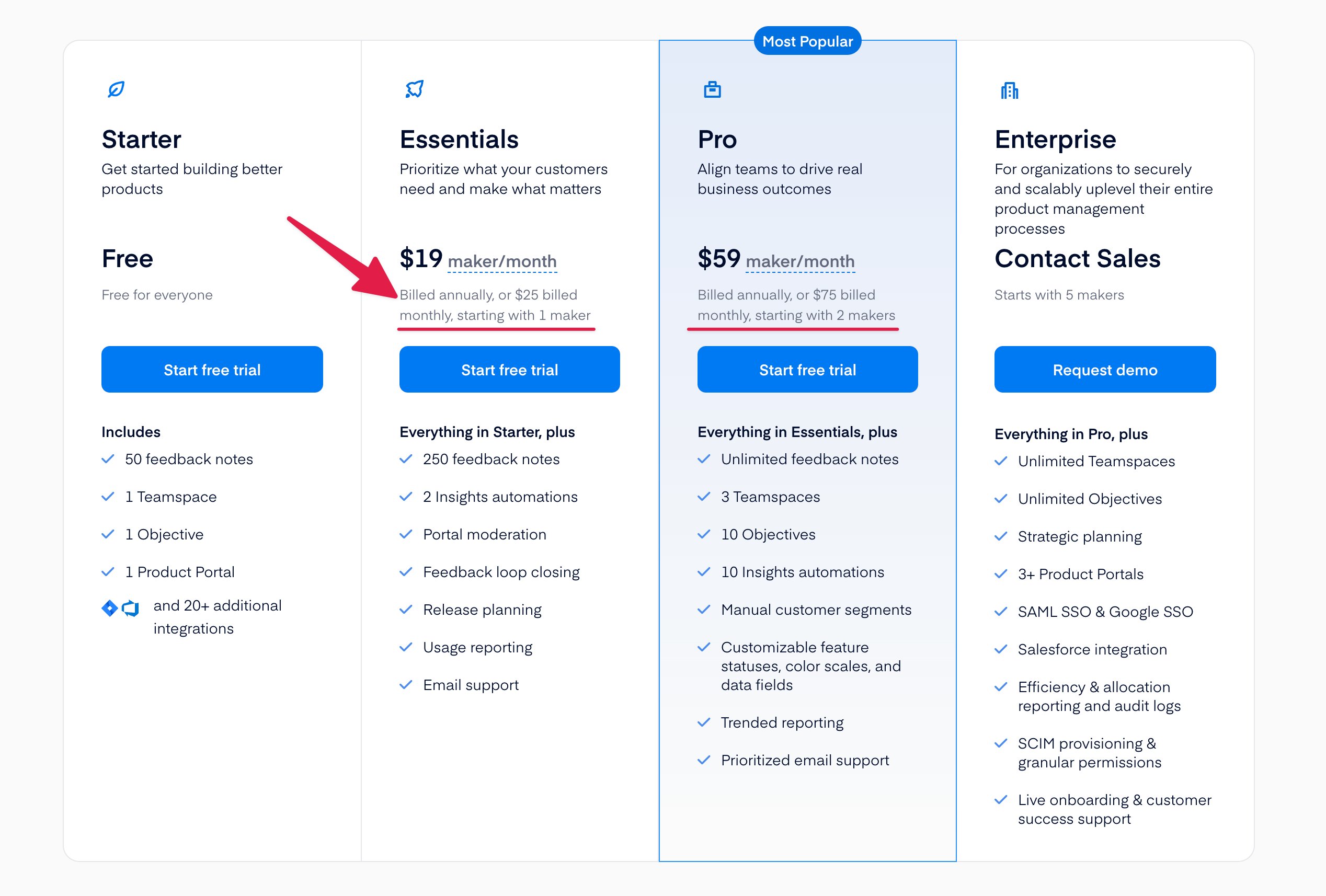 Productboard pricing screenshot.