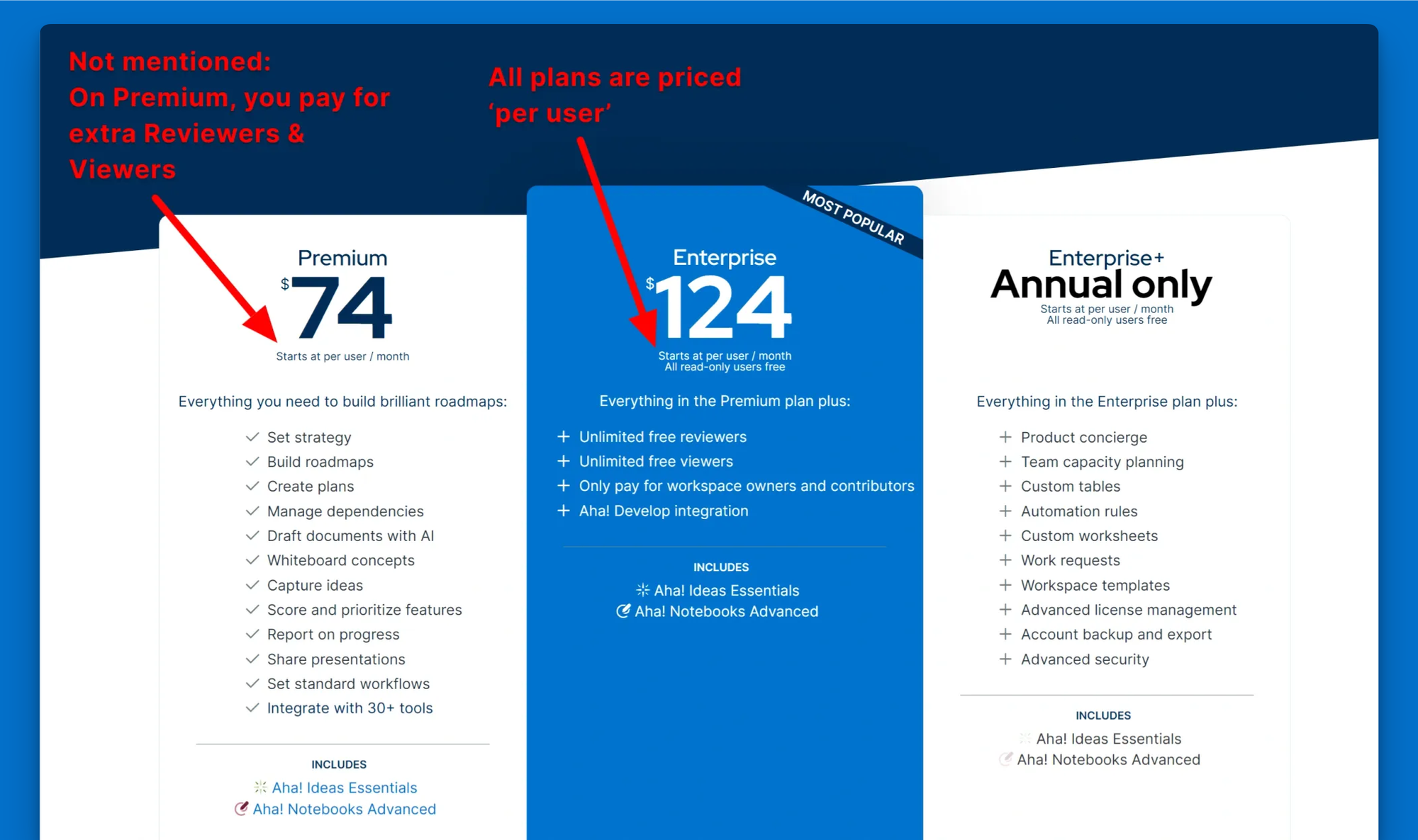 Aha Roadmaps pricing.