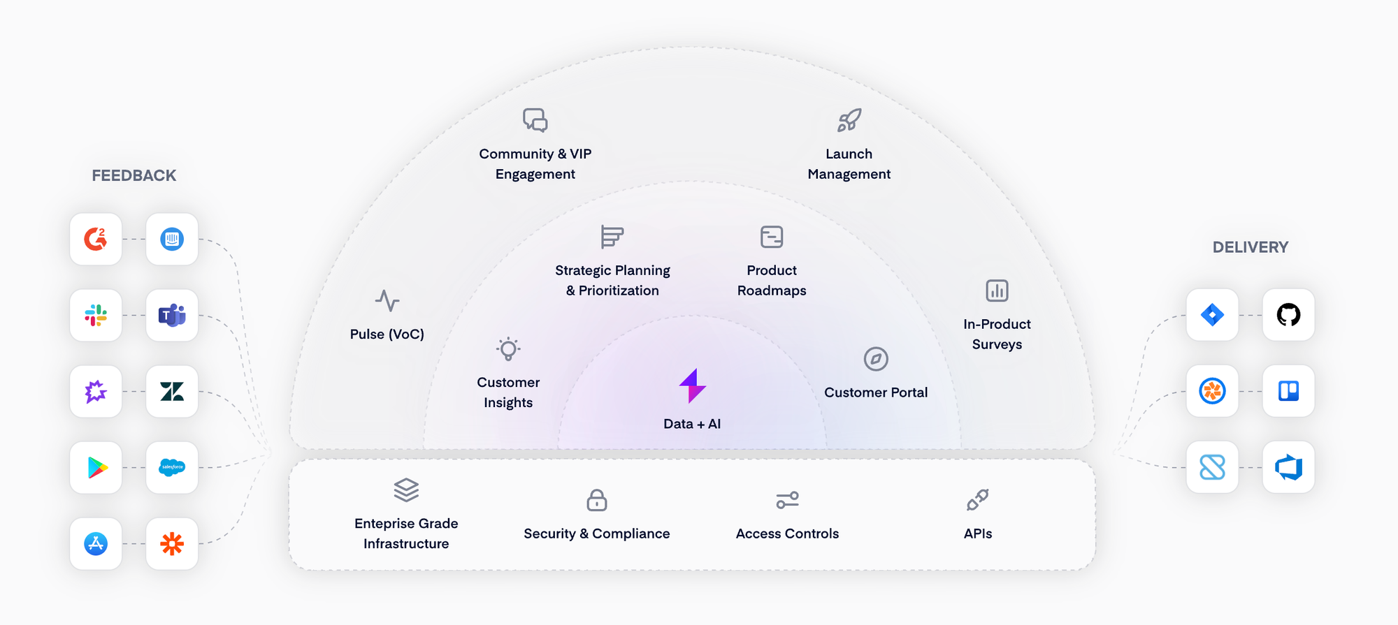 Productboard key features.
