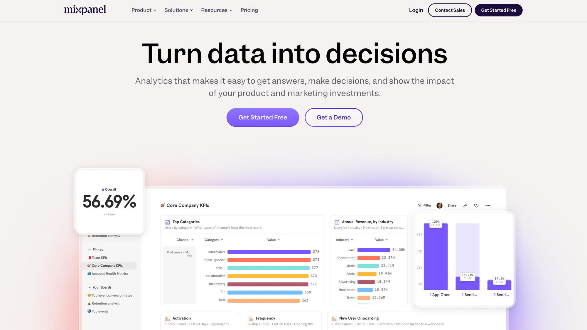 Product-led growth tool: Mixpanel