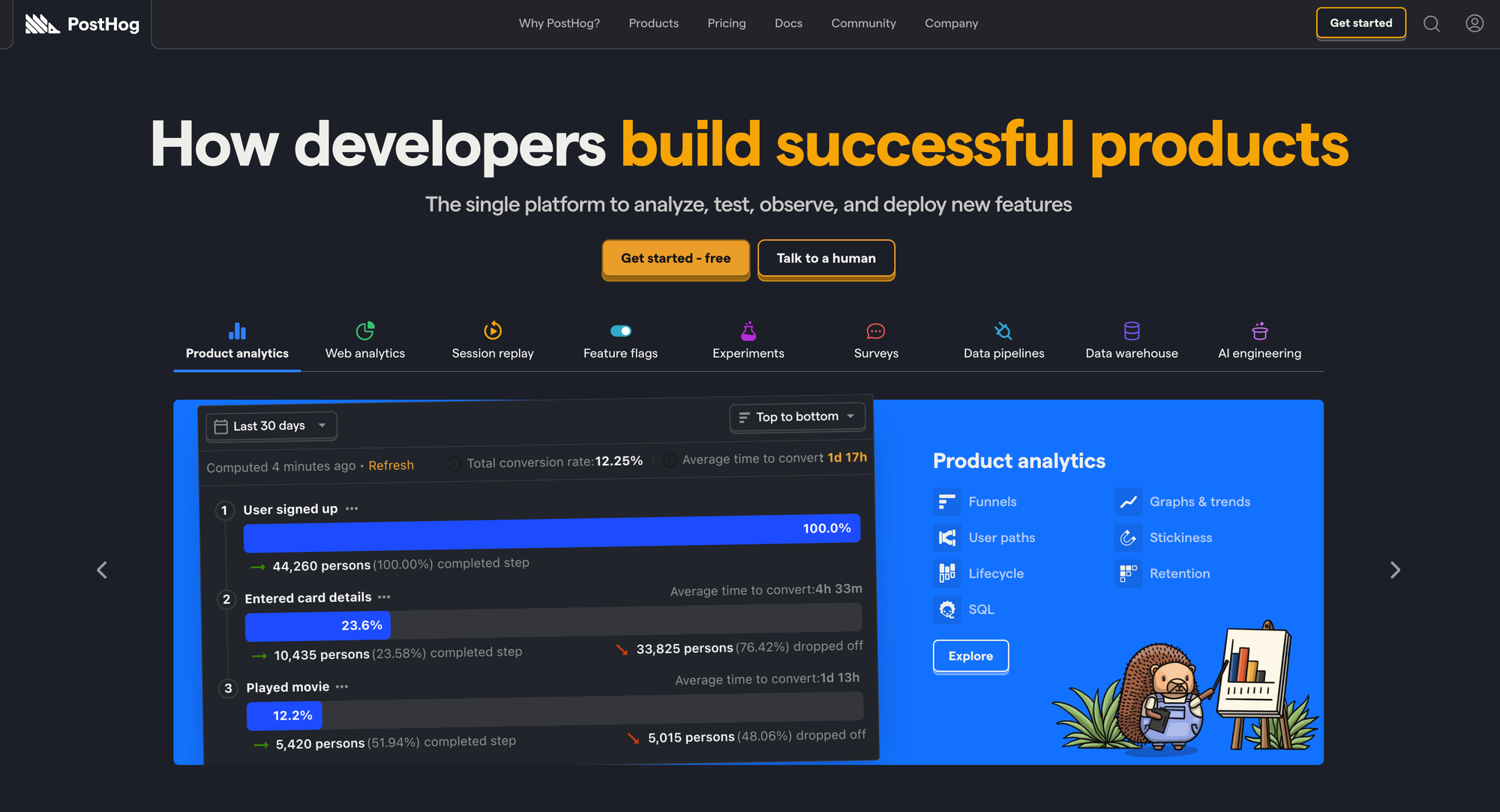 PLG tool for developers: PostHog