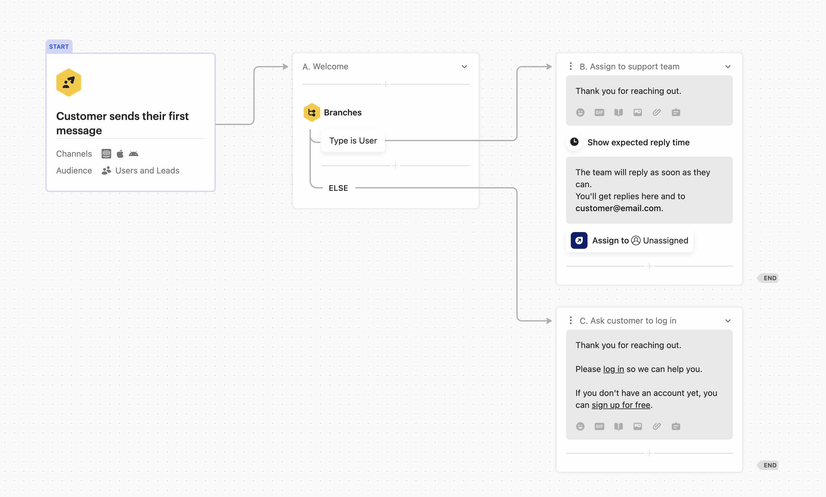 Intercom's workflows & automations.