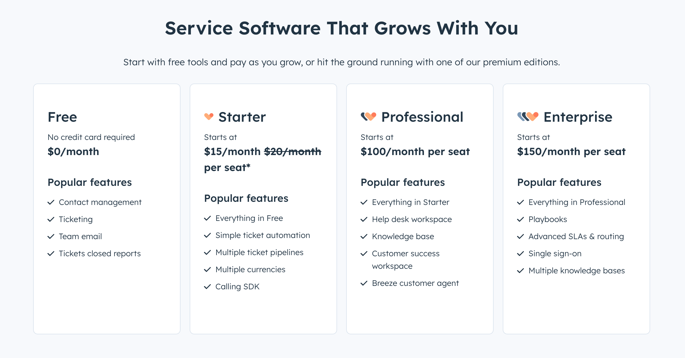 HubSpot Service pricing.