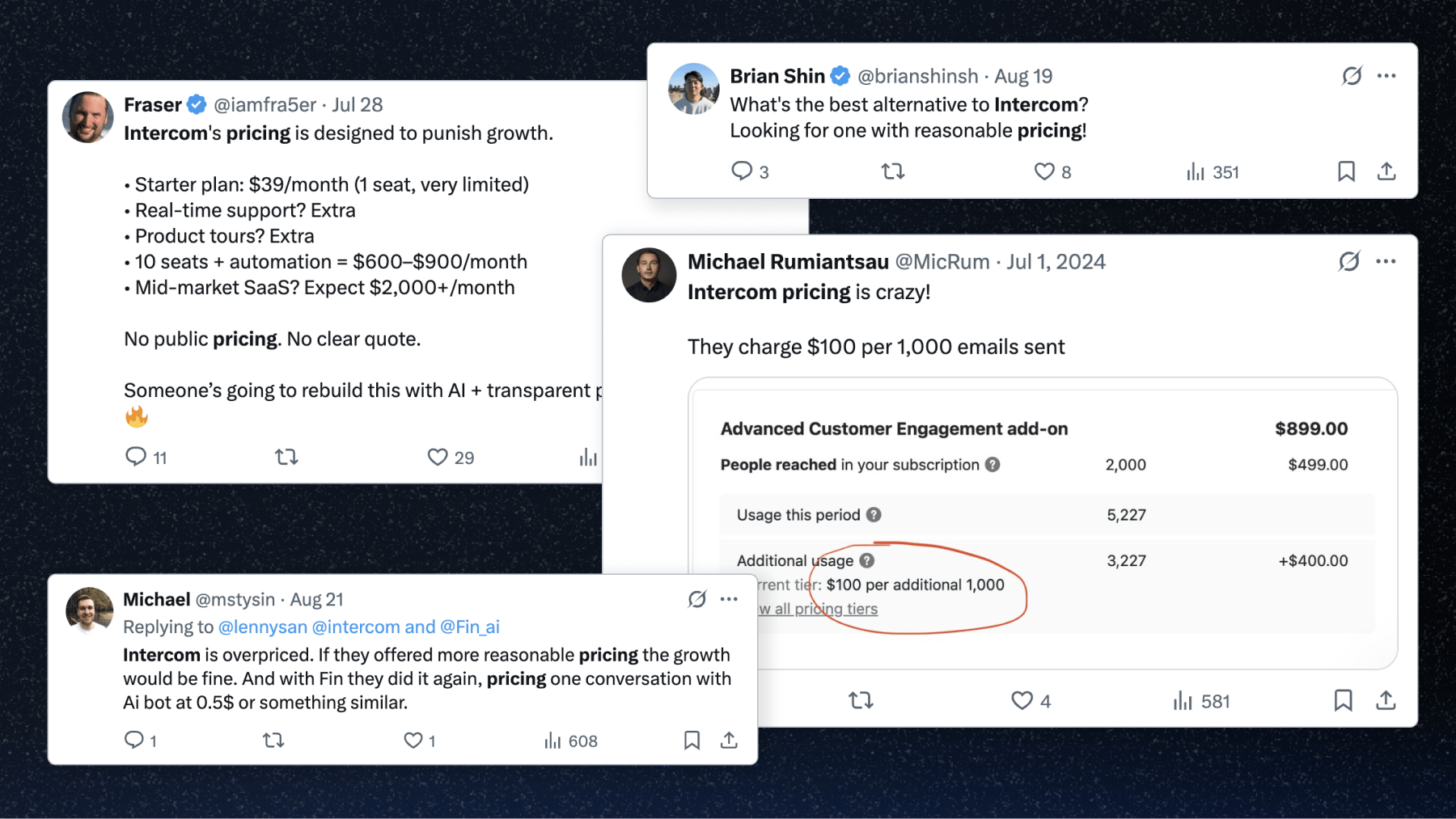 Intercom pricing user reviews.